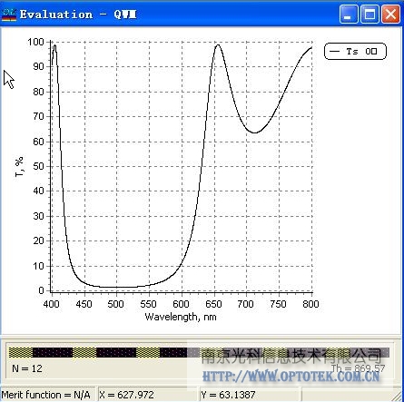 OptiLayer 光學薄膜設計軟件